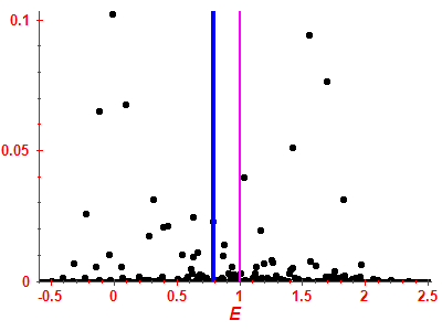 Strength function